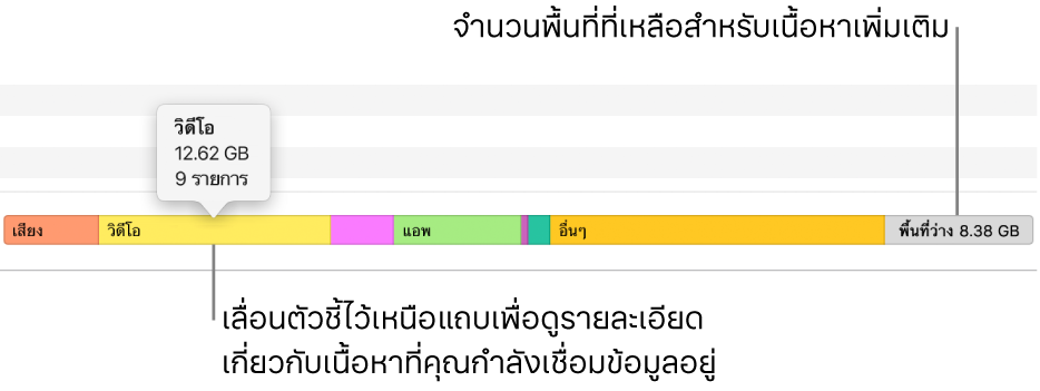 เลื่อนตัวชี้ไปอยู่เหนือแถบที่ด้านล่างของหน้าต่างเพื่อดูรายละเอียดเกี่ยวกับเนื้อหาที่คุณกำลังเชื่อมข้อมูล และดูว่ามีพื้นที่ว่างเหลืออยู่เท่าใดสำหรับเนื้อหาเพิ่มเติม