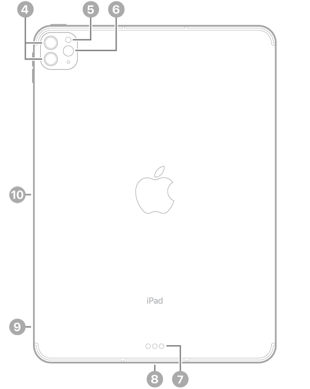 Tampilan belakang iPad Pro dengan keterangan untuk kamera belakang dan kilat di kiri atas, Smart Connector dan konektor Thunderbolt / USB 4 di tengah bawah, baki SIM (Wi-Fi + Cellular) di kiri bawah, dan konektor magnetis untuk Apple Pencil di sebelah kiri.