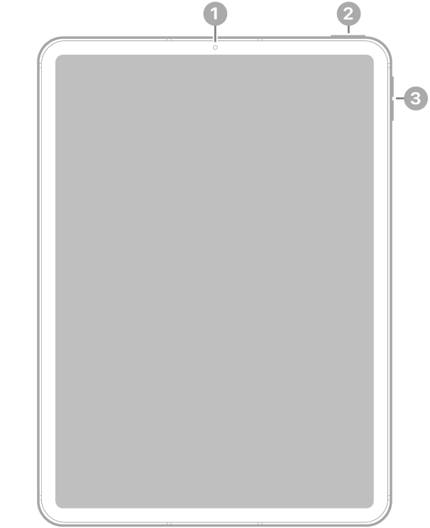Vista frontal do iPad Air com chamadas para a câmara frontal na parte superior, ao centro, o botão superior e o Touch ID no canto superior direito e os botões de volume à direita.