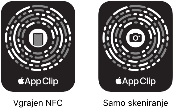 Na levi strani je koda izseka aplikacije, ki je integrirana v NFC, na sredini pa je ikona iPhone. Na desni strani je koda izseka aplikacije, ki jo je mogoče samo skenirati, na sredini pa je ikona fotoaparata.