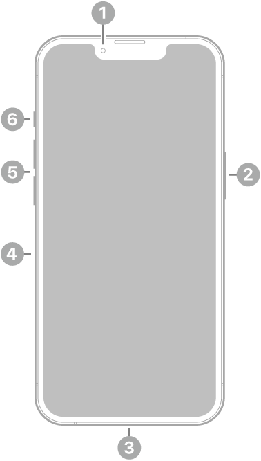 El frente del iPhone 13 Pro. La cámara frontal está en la parte superior central. El botón lateral está en el lateral derecho. El conector Lightning está en la parte inferior. En el lateral izquierdo, de abajo a arriba, se encuentran la bandeja de la tarjeta SIM, los botones de volumen y el interruptor de Tono/Silencio.