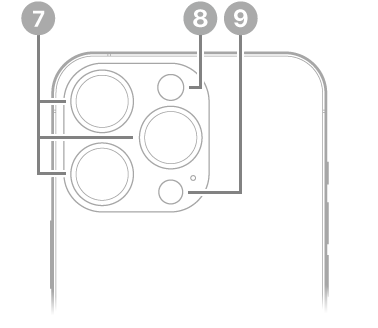 Tampilan belakang iPhone 14 Pro. Kamera belakang, kilat, dan Pemindai LiDAR berada di kiri atas.