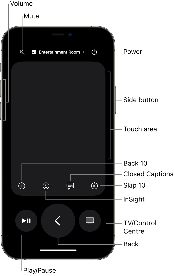 Remote app on an iPhone, showing buttons for volume, playback, power and more