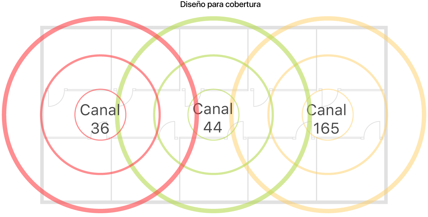 Ejemplo de red Wi-Fi diseñada para optimizar la cobertura.