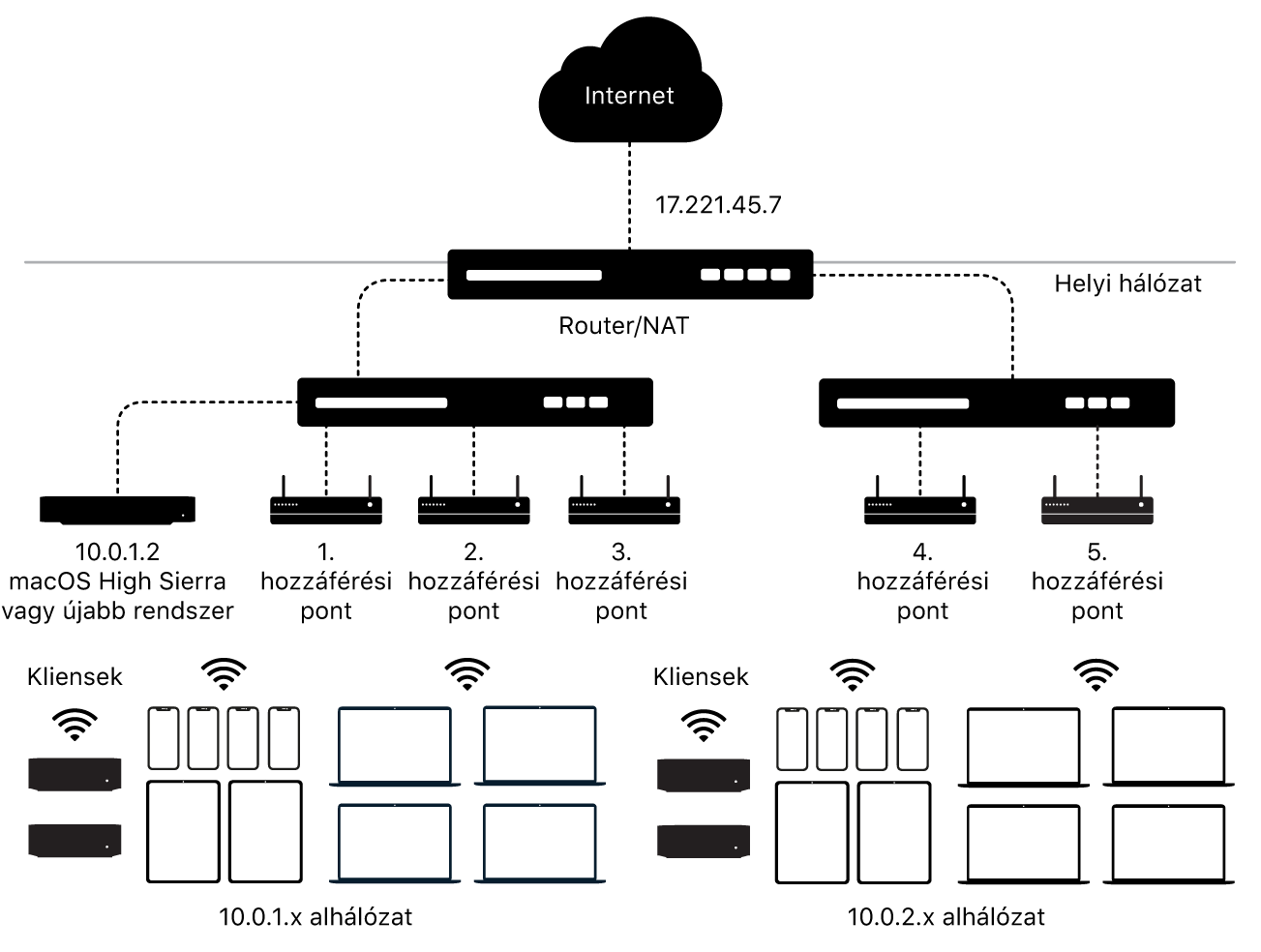 Több alhálózattal végzett tartalom-gyorsítótárazást bemutató diagram.