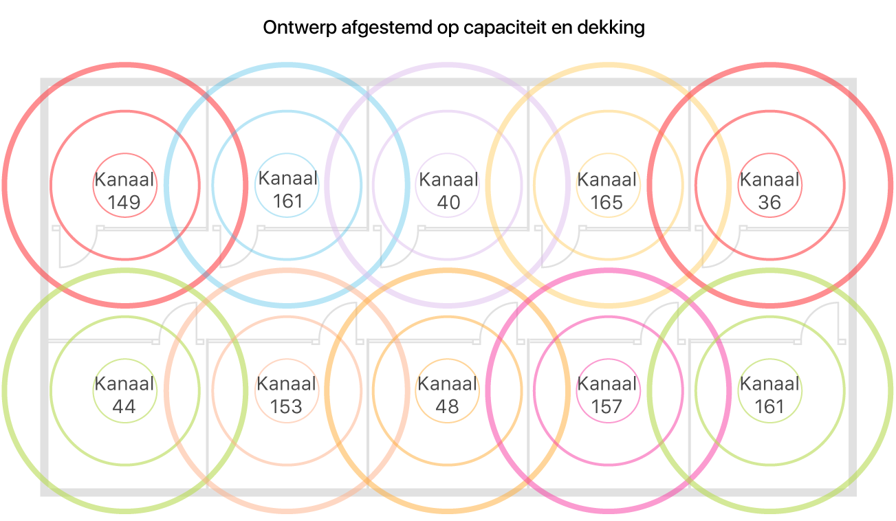 Voorbeeld van een wifiontwerp dat is afgestemd op dekking en capaciteit.