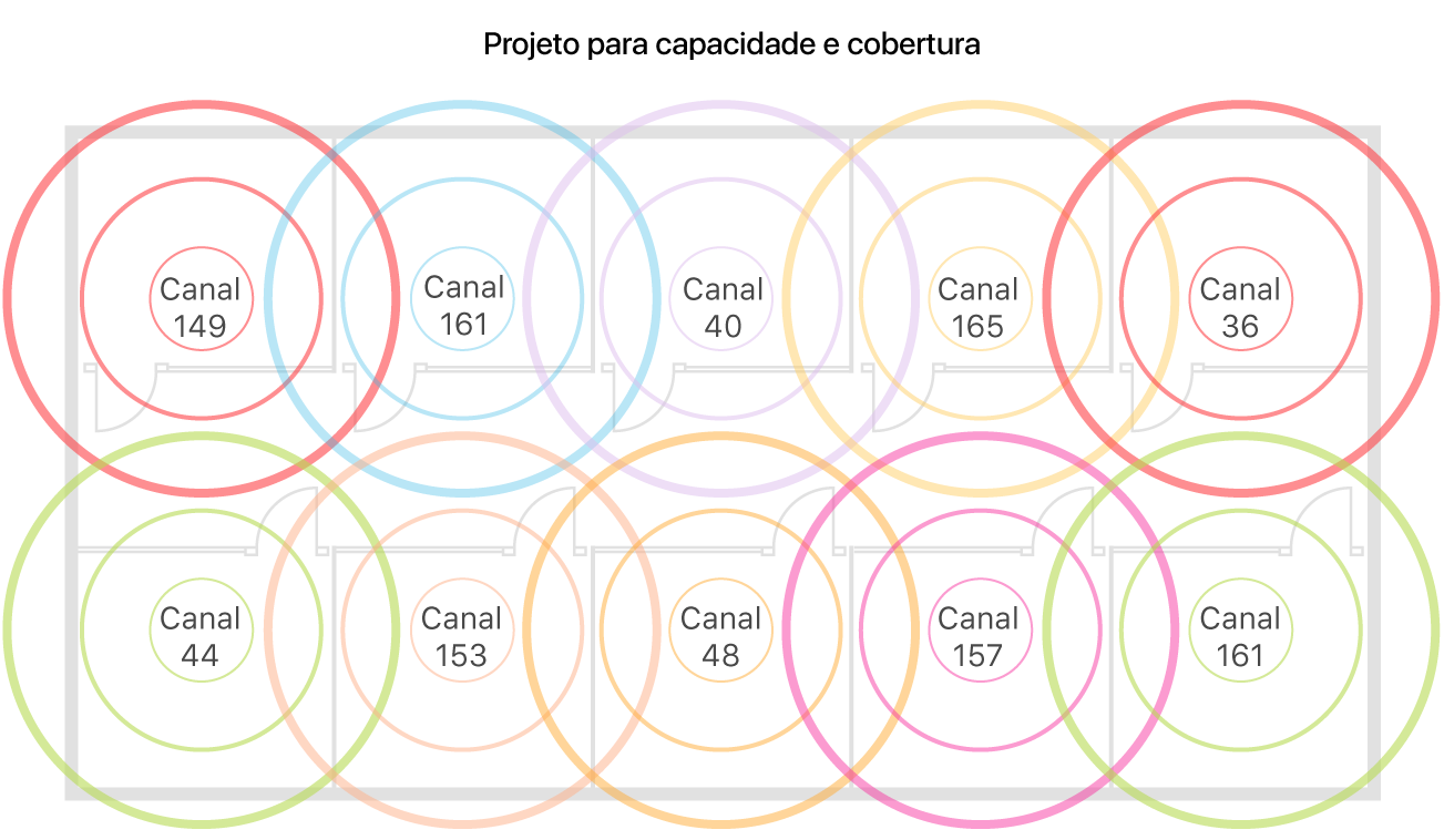 Exemplo de planejamento de cobertura e capacidade em redes Wi‑Fi.