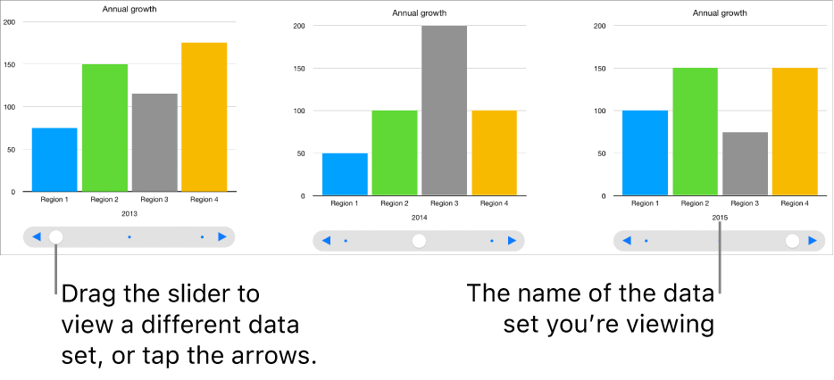 An interactive chart, which displays different data sets as you drag the slider.