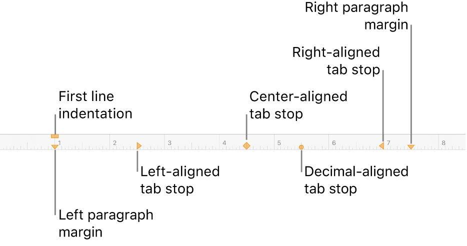 Ruler showing controls for left and right margins, first line indent, and four kinds of tab stops.