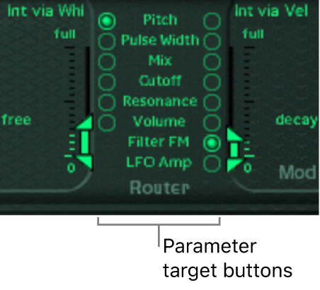 Figure. Modulation Router.