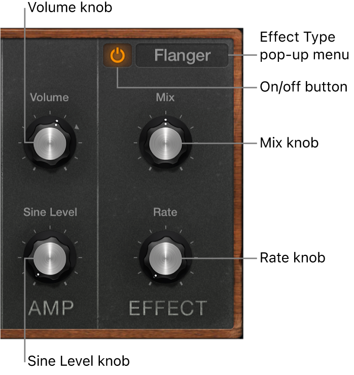 Figure. Retro Synth Amp and Effect parameters.