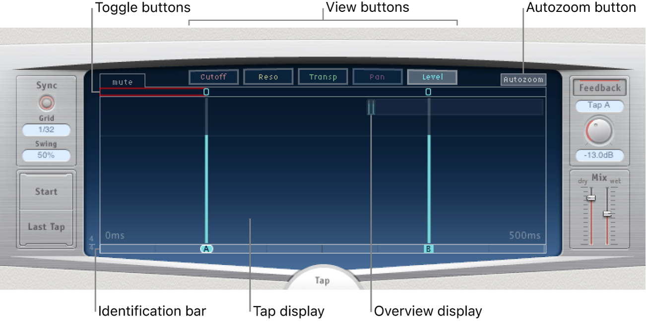 Figure. Main display, showing key parameters.