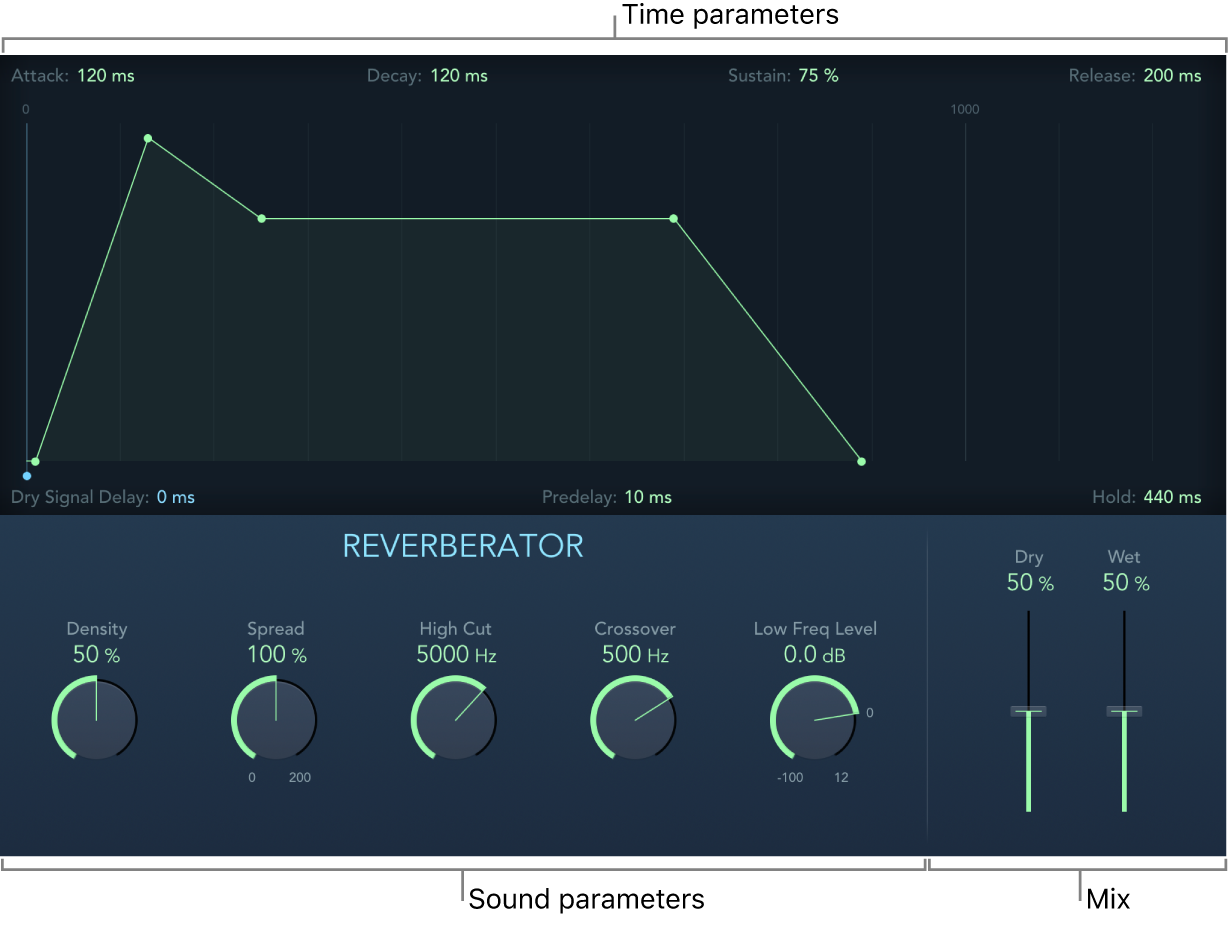 Figure. EnVerb, showing mix, sound, and time parameters.