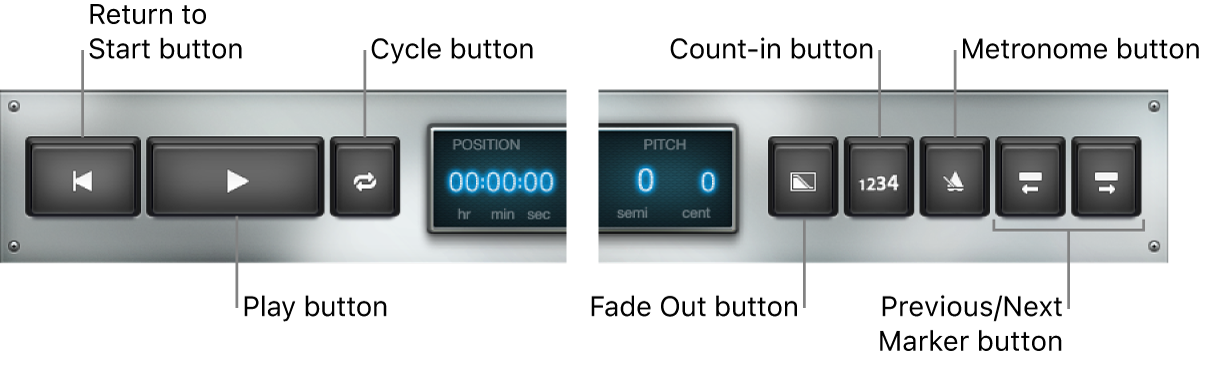 Figure. Playback transport and function controls.