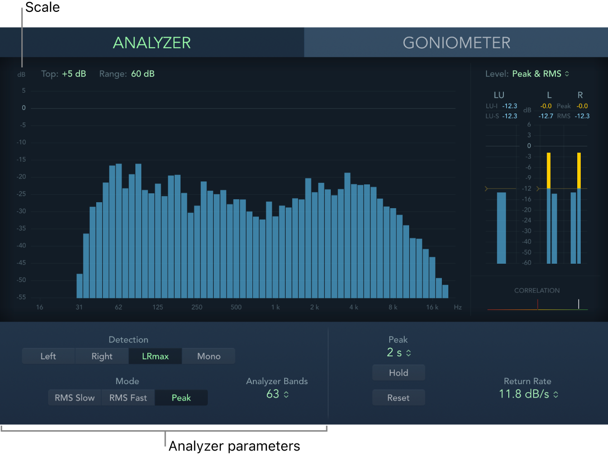 Figure. Analyzer parameters.