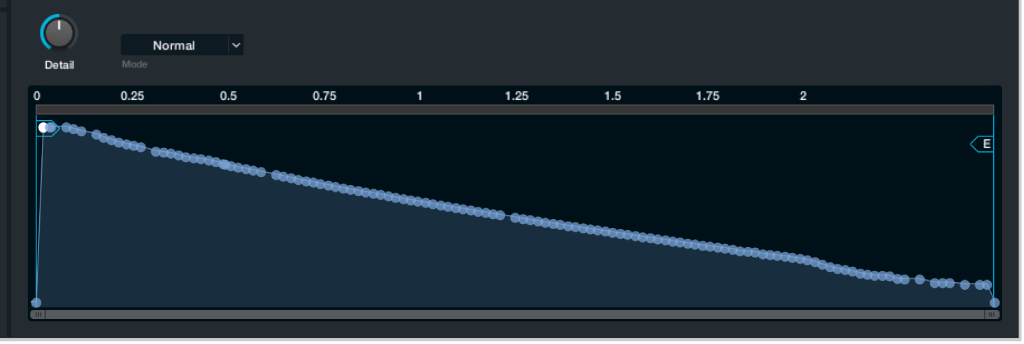 Figure. Partial envelope.