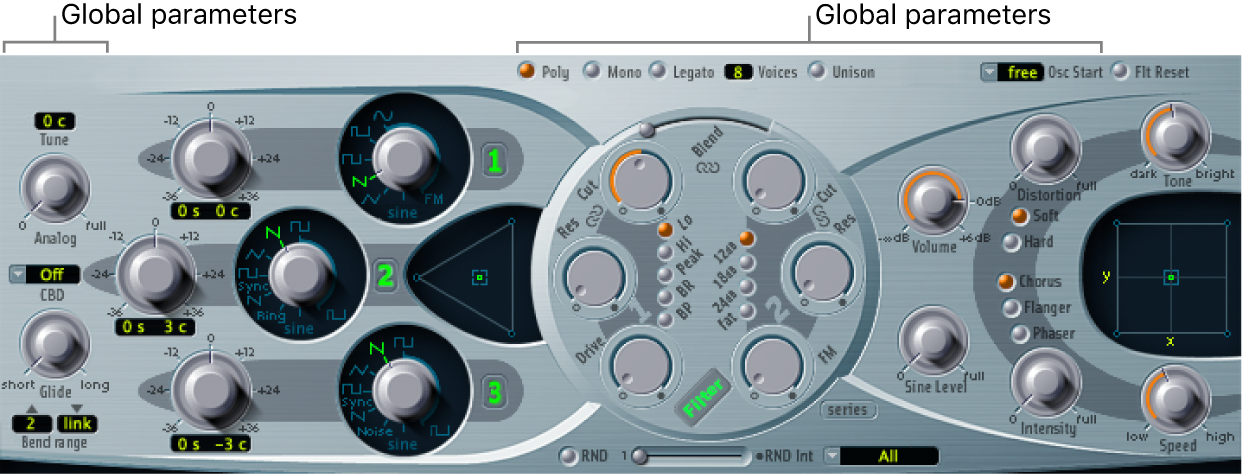 Figure. Global parameters.