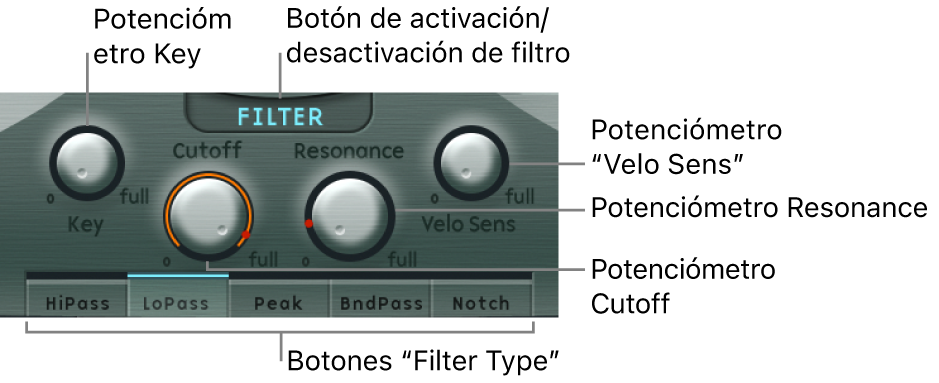 Ilustración. Parámetros de Filter.