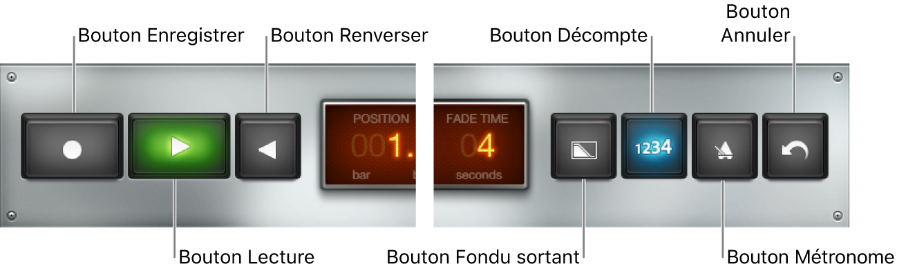 Figure. Commandes de transport et de fonction Loopback.