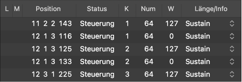 Abbildung. Event-Liste mit Control-Change-Events