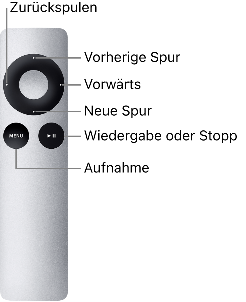 Abbildung. Die Apple Remote zeigt Funktionen durch Drücken der Steuerelemente.