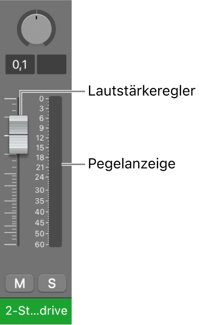 Abbildung. Lautstärkeregler und Pegelanzeige