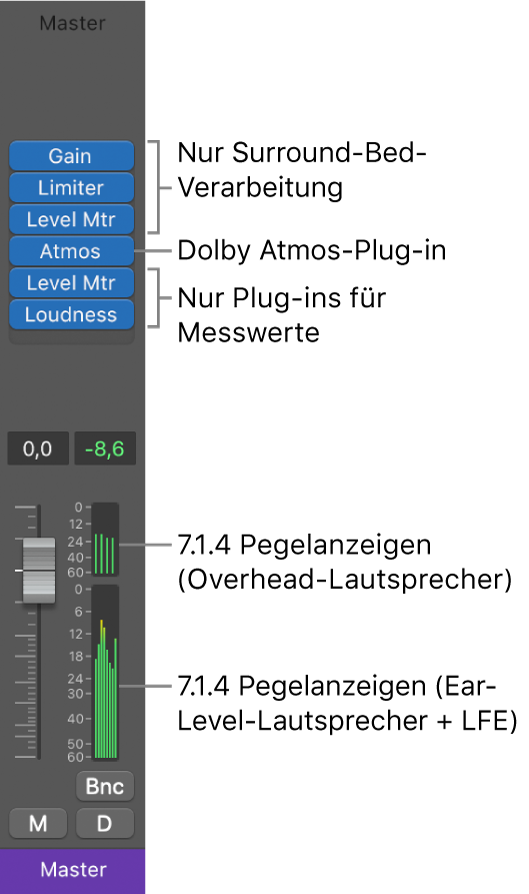 Abbildung. Empfohlene Plug-ins auf dem Surround-Master-Channel-Strip.