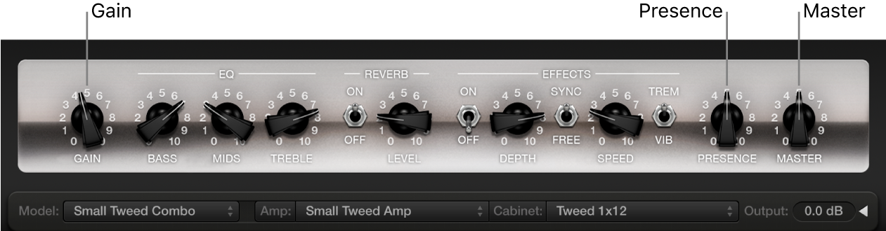 Abbildung. Kleines Amp Designer-Interface-Fenster mit Drehreglern für Gain, Presence, und Master