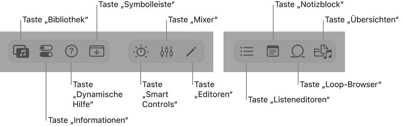 Abbildung. Tasten in der Steuerungsleiste