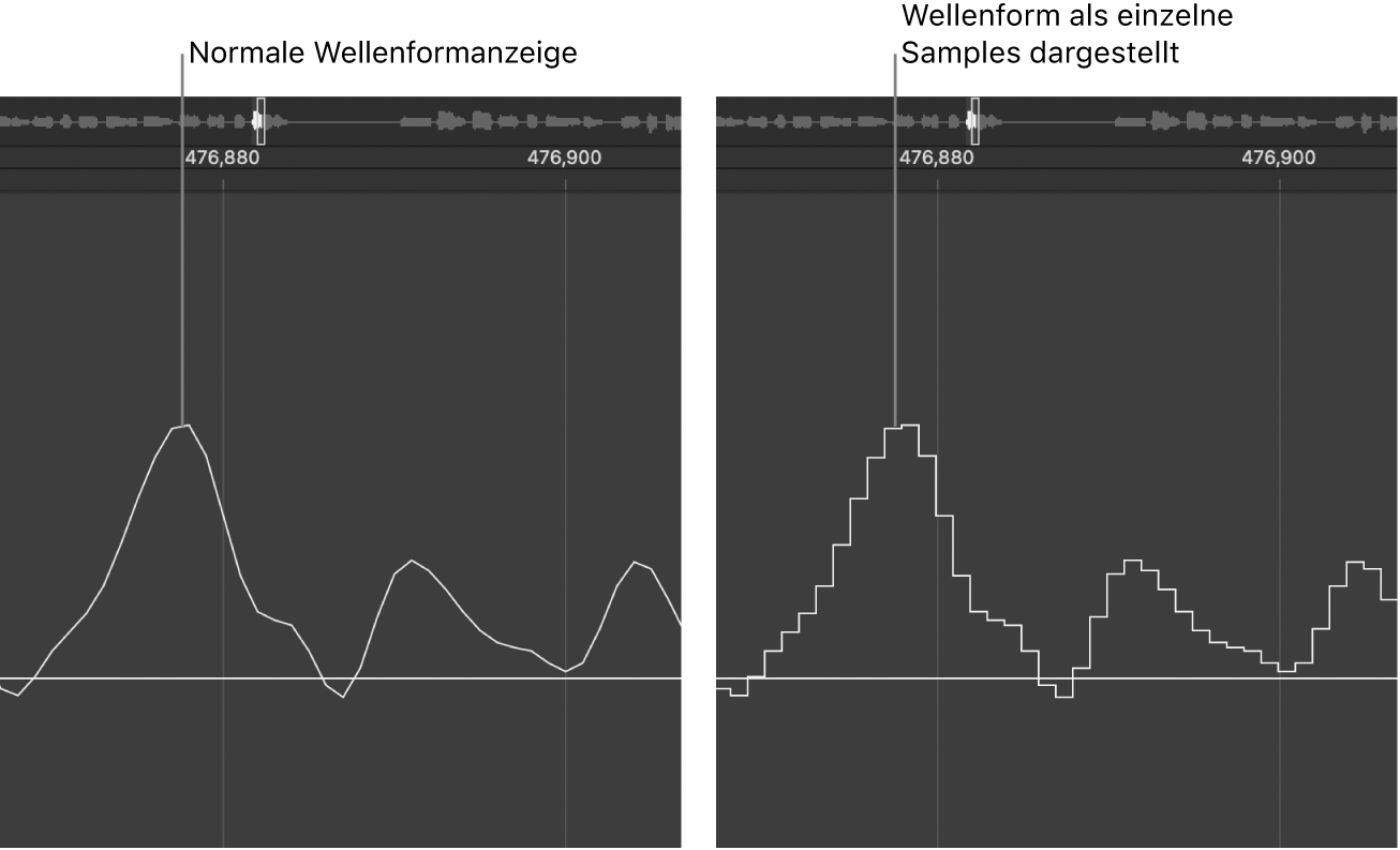 Abbildung. Normale Wellenformanzeige und Anzeige als einzelne Samples