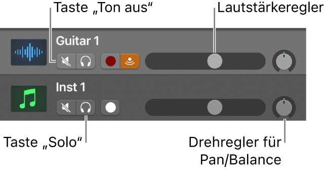 Abbildung. Spur-Header mit den Tasten „Stumm“ und „Solo“, dem Lautstärkeregler und dem Drehregler „Pan/Balance“