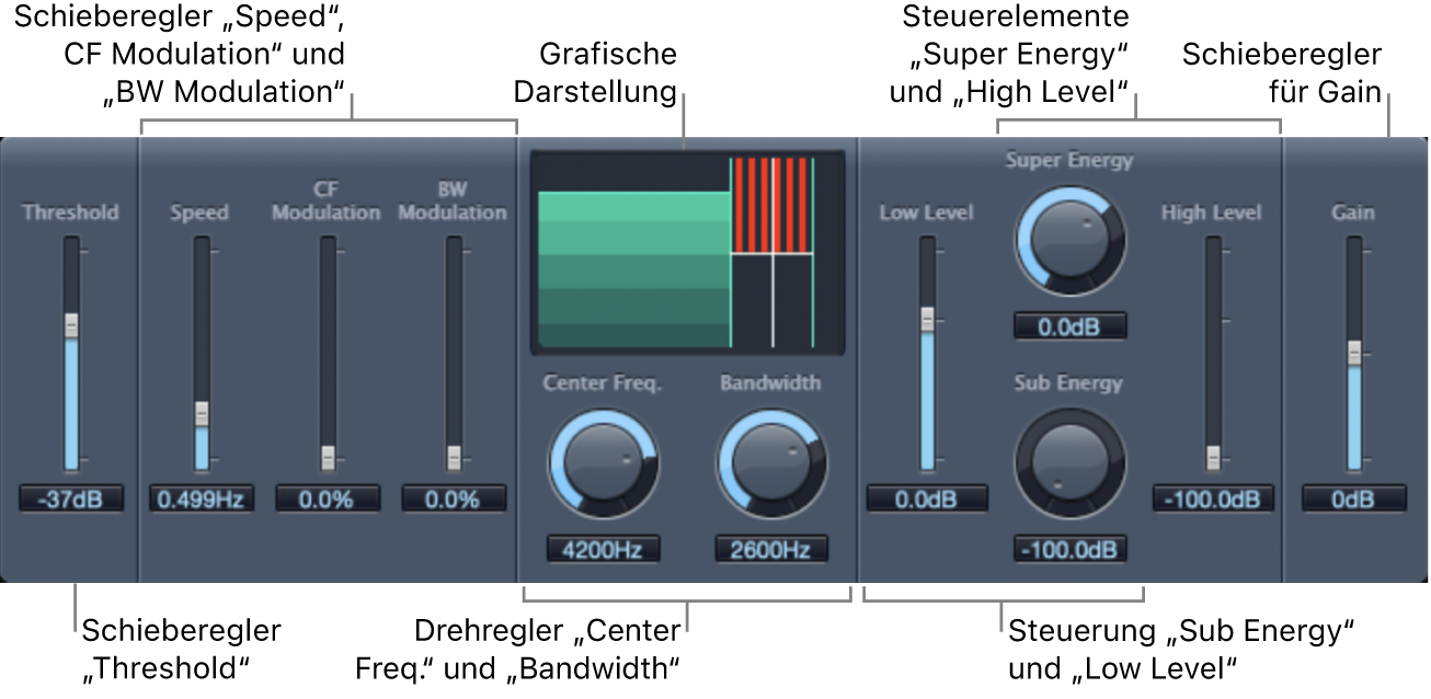 Abbildung. Fenster „Spectral Gate“