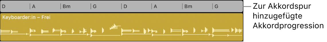 Abbildung. Eine Akkordprogression mit an die Projekttonart angepassten Akkorden als Akkordgruppe in der Akkordspur.