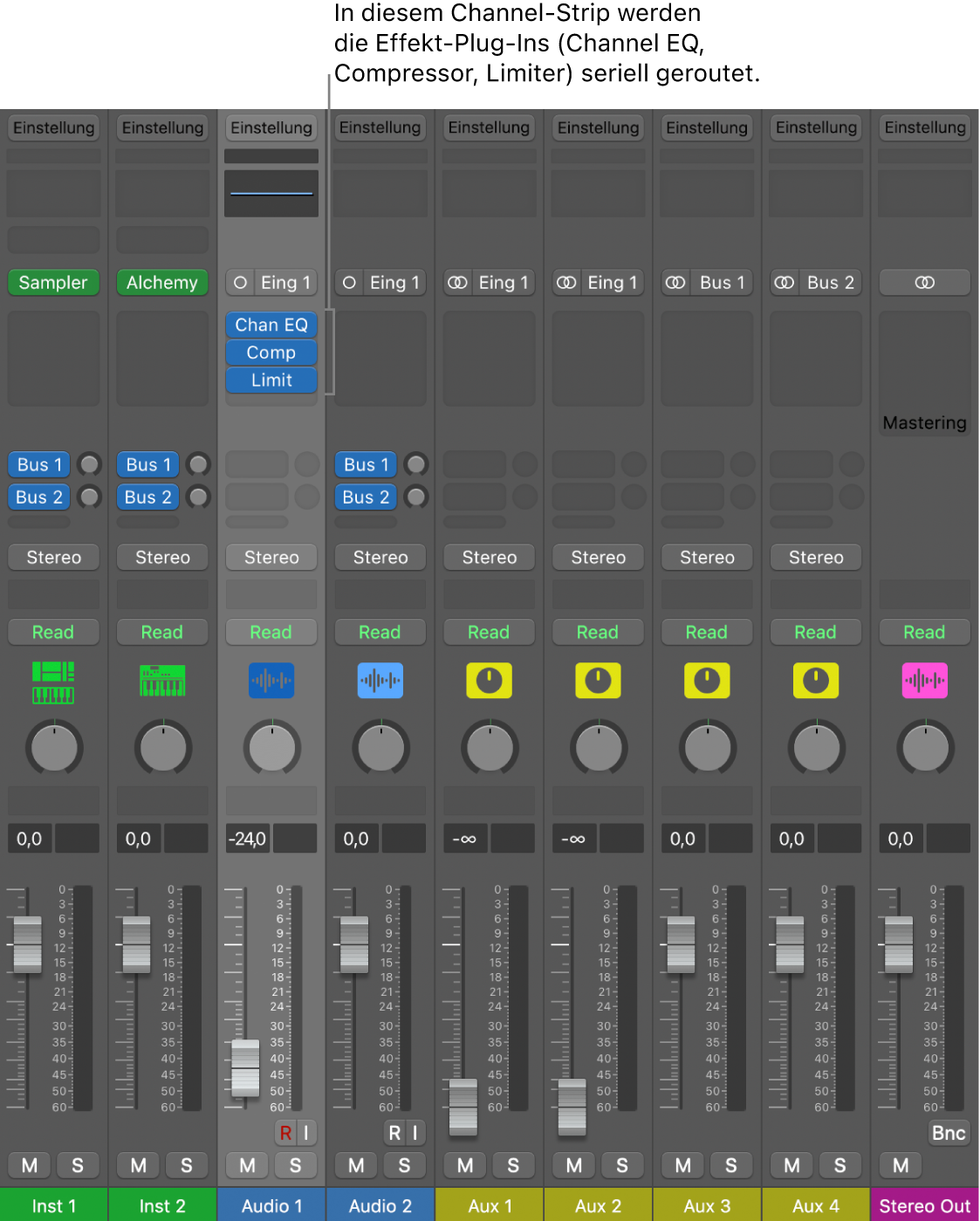 Abbildung. Channel-Strip mit drei seriell gerouteten Effekt-Plug-ins