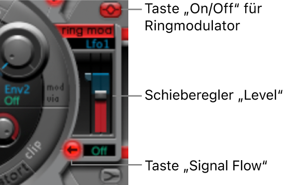 Abbildung. Ringmodulator