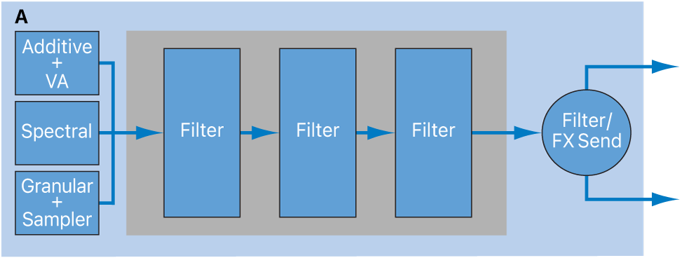 Figure. Source filters series configuration diagram.