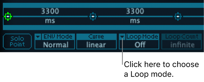 Figure. Vector Envelope Loop Mode parameter.