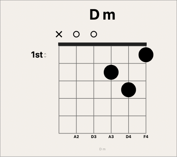 Figure. Black fingering dot on chord grid.