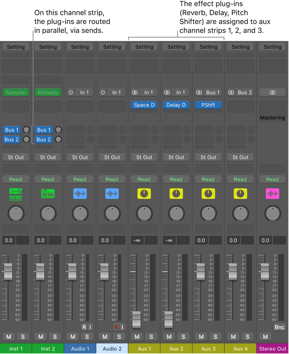 Figure. Channel strip with three effect plug-ins routed in parallel, via sends.