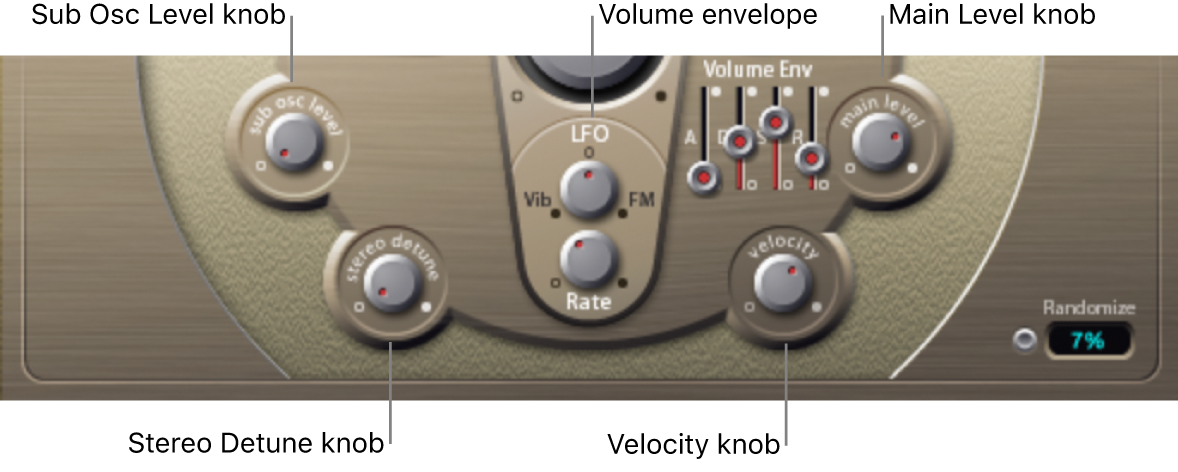 Figure. Output parameters.