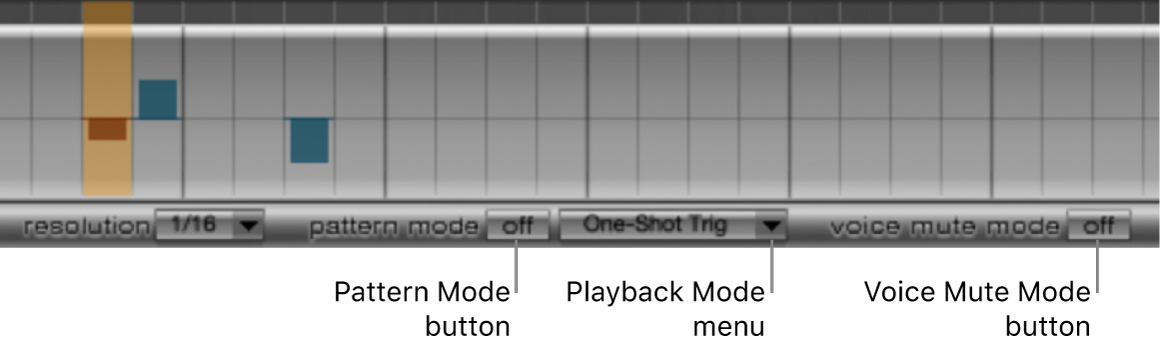 Figure. Pattern, Playback, and Voice Mute mode controls.