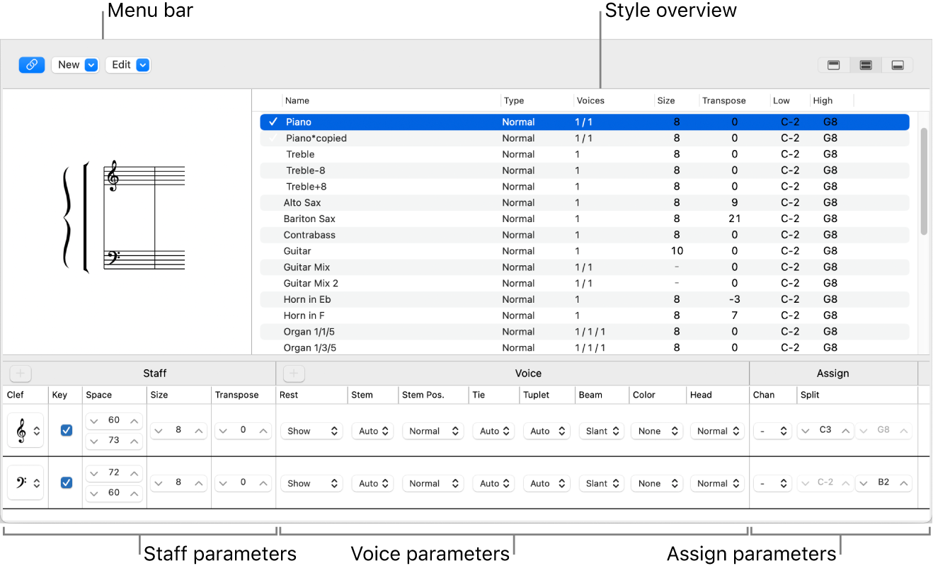 Figure. The Staff Style window.