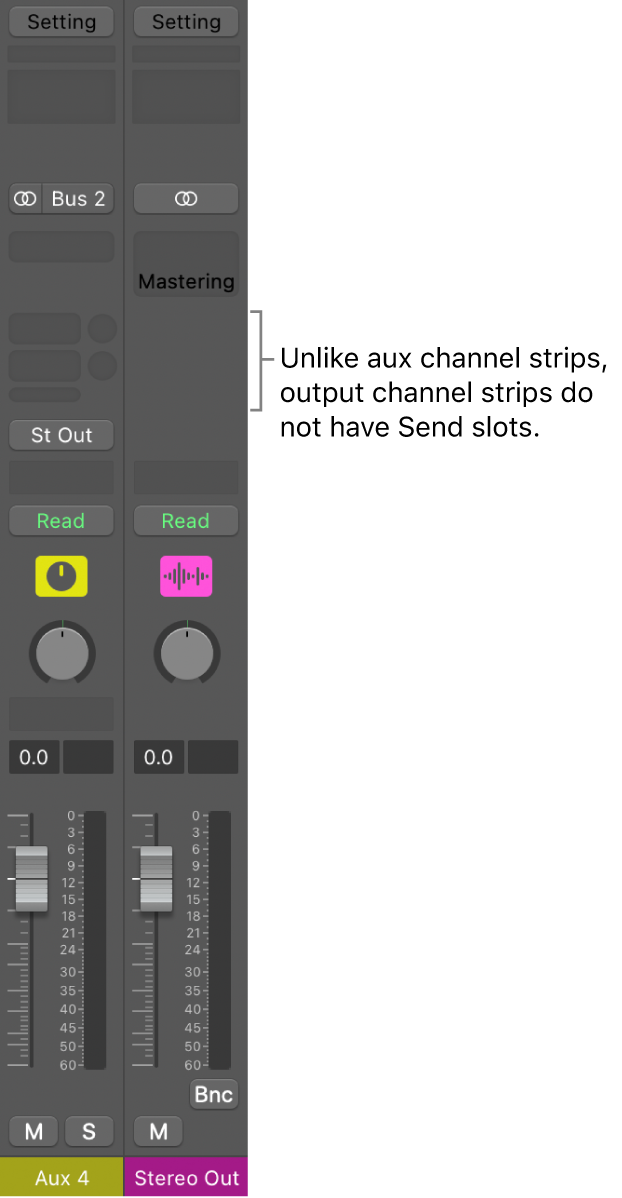 Figure. Output channel strip.