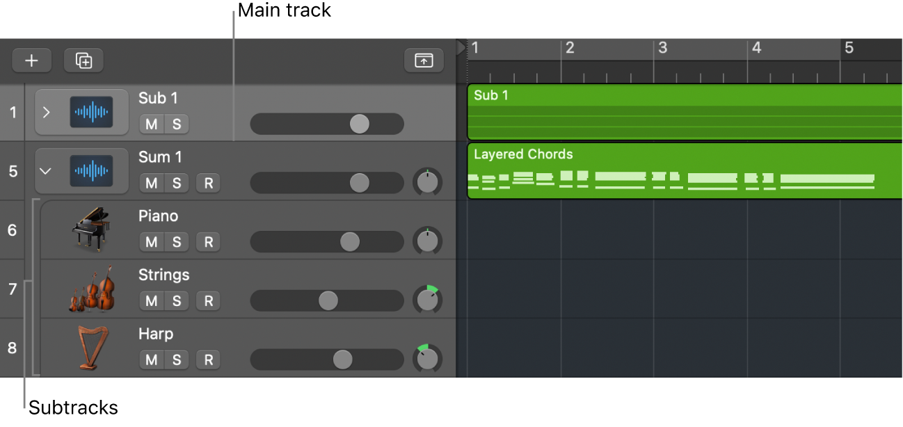 Figure. Summing stack, showing main track and subtracks.