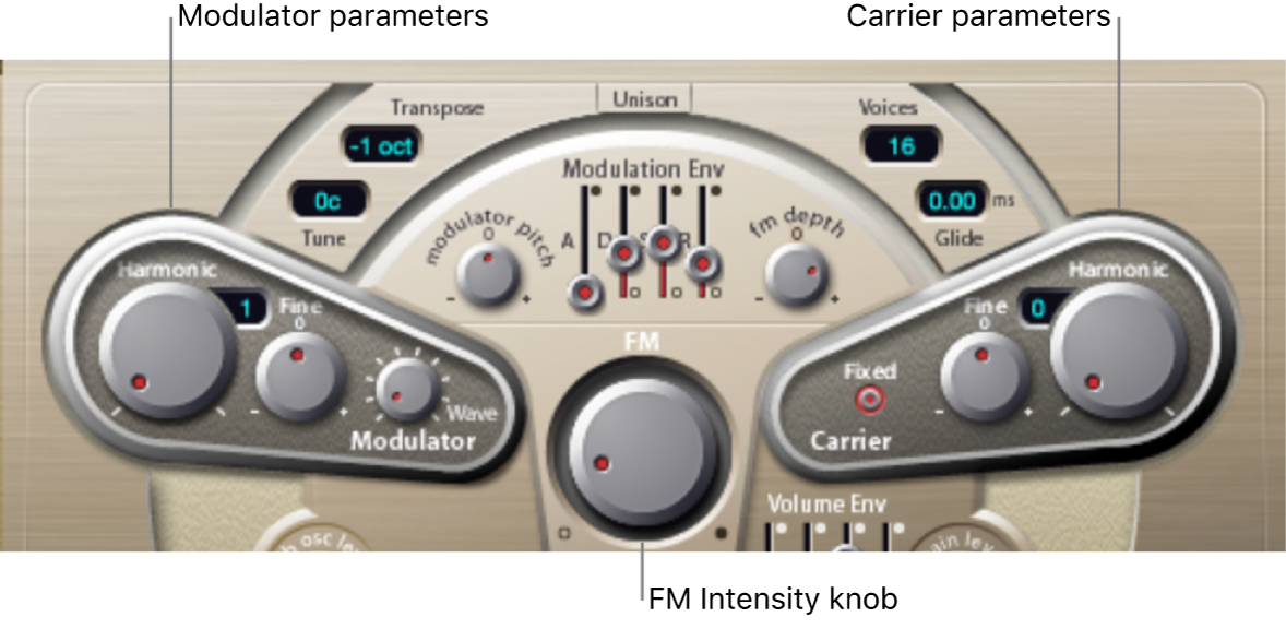 Figure. Modulator and Carrier parameters.