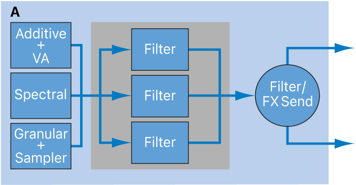 Figure. Source filters parallel configuration diagram.