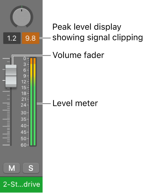 Figure. Showing signal clipping in the peak level display.