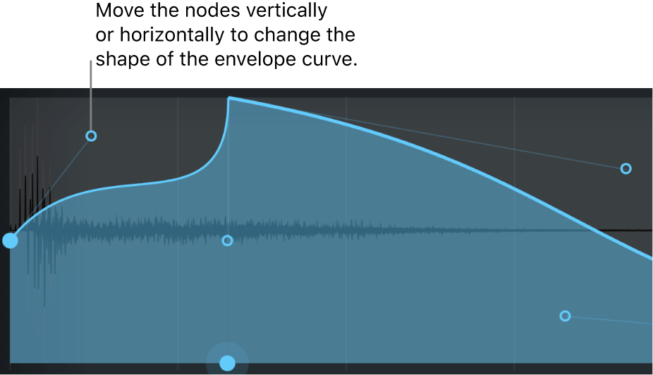 Figure. Main display section, showing graphical envelope edit.