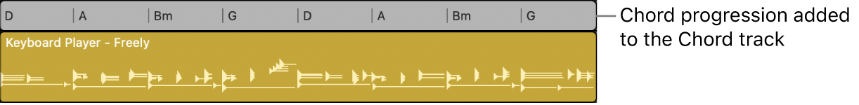 Figure. A chord progression as a chord group on the Chord track, with chords adapted to the project key.