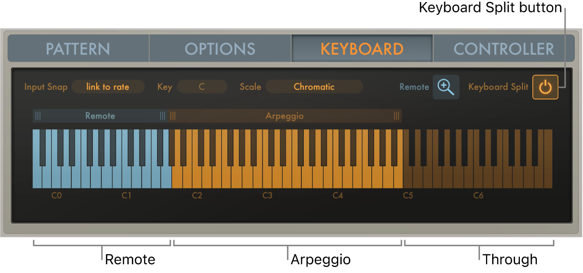 Figure. Arpeggiator keyboard split three ways.